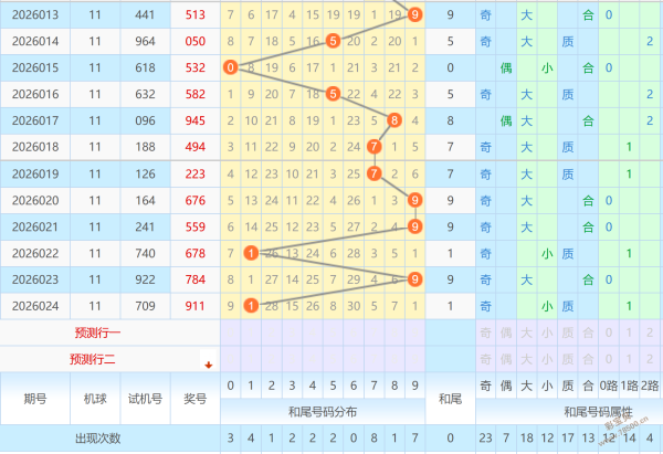 双色球秘籍,大公开,期精准锁定,大发快三彩票会员登录入口,dafa大发彩票官网,大发彩票dafa