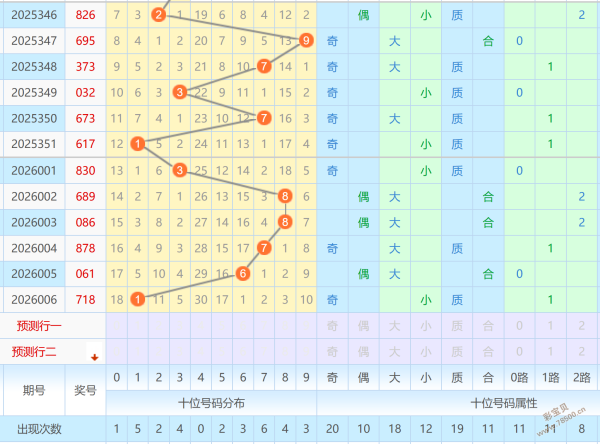 彩界奇侠,期双色球秘,籍揭晓,大发快三彩票会员登录入口,dafa大发彩票官网,大发彩票dafa