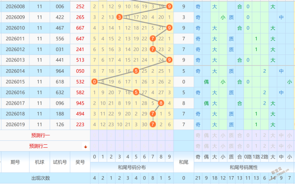 今晚揭晓,期福彩,独家预测,大发快三彩票会员登录入口,dafa大发彩票官网,大发彩票dafa
