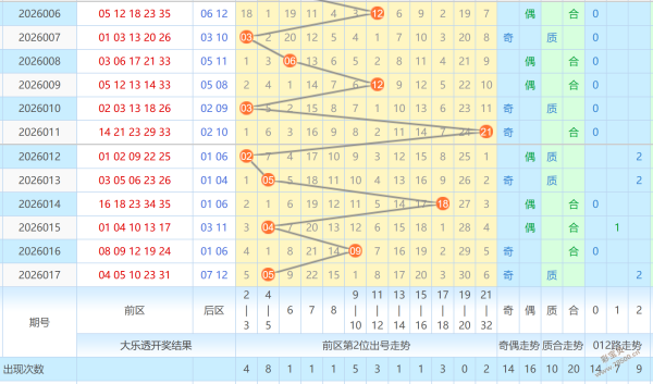 今晚揭晓,期福彩,独家预测,大发快三彩票会员登录入口,dafa大发彩票官网,大发彩票dafa