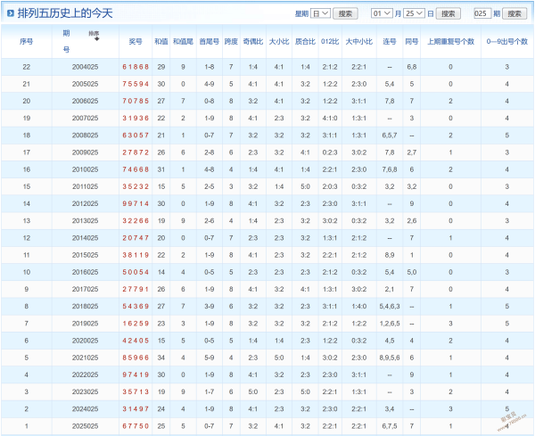 马年彩运亨,双色球,期独家预测,大发快三彩票会员登录入口,dafa大发彩票官网,大发彩票dafa