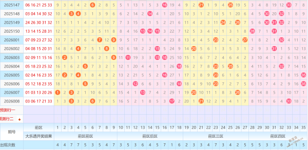 今晚惊喜揭,期大乐透独,家预测,大发快三彩票会员登录入口,dafa大发彩票官网,大发彩票dafa