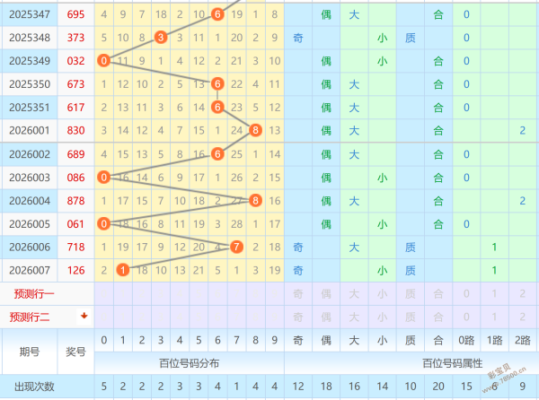 双色球彩民,福音,神秘,大发快三彩票会员登录入口,dafa大发彩票官网,大发彩票dafa