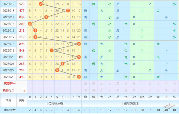 双色球,期揭秘,独家杀三红,大发快三彩票会员登录入口,dafa大发彩票官网,大发彩票dafa