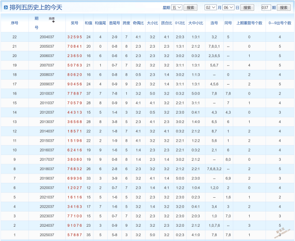 彩云漫步,三彩排三,预测秘籍,大发快三彩票会员登录入口,dafa大发彩票官网,大发彩票dafa