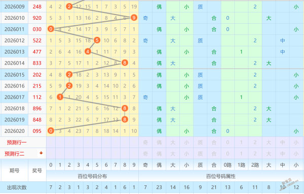 期詹天佑大,乐透推荐字,谜解析,大发快三彩票会员登录入口,dafa大发彩票官网,大发彩票dafa