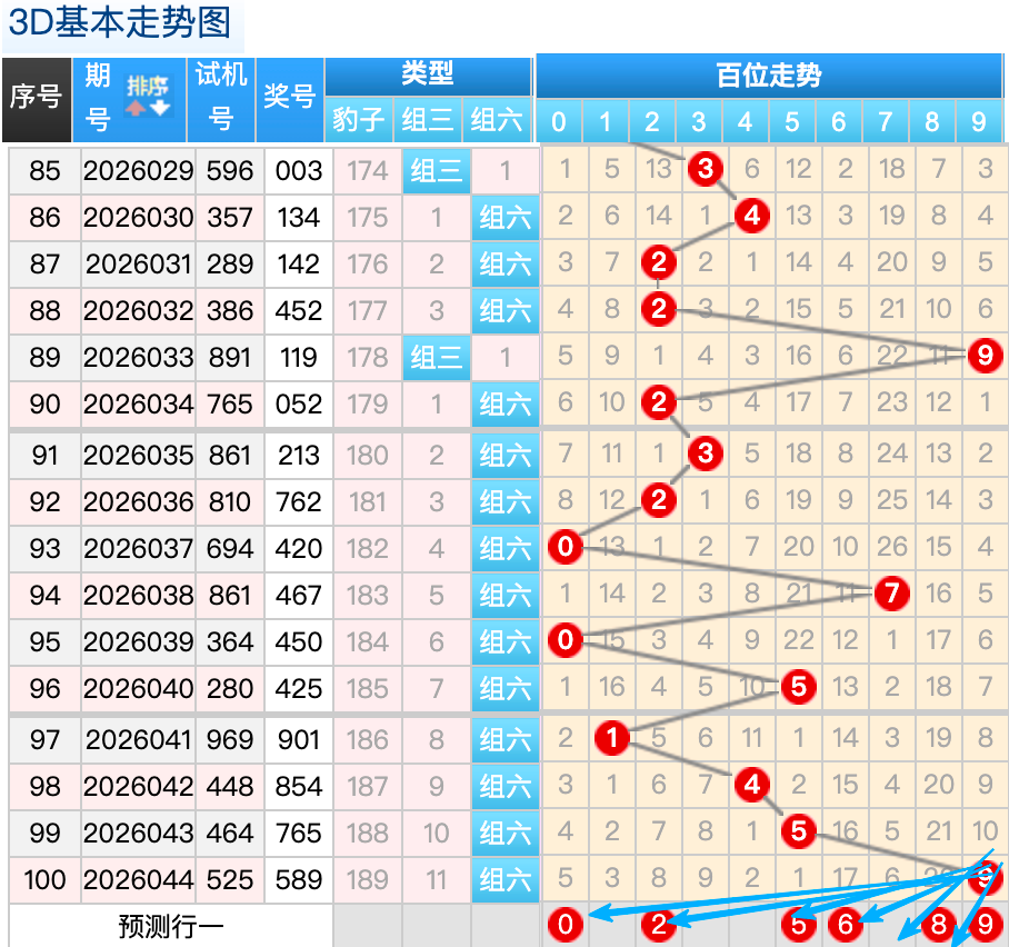 期福彩,遗漏预测,专家质,大发快三彩票会员登录入口,dafa大发彩票官网,大发彩票dafa