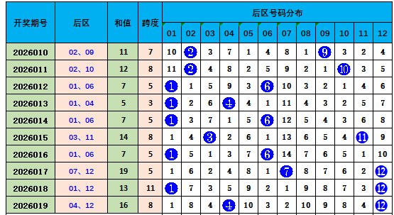 专家力荐,年福彩,期五大码组,大发快三彩票会员登录入口,dafa大发彩票官网,大发彩票dafa