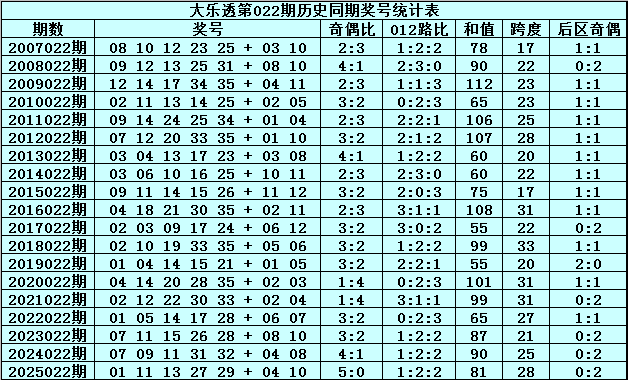 一叶扁舟独,航记,双色球,大发快三彩票会员登录入口,dafa大发彩票官网,大发彩票dafa