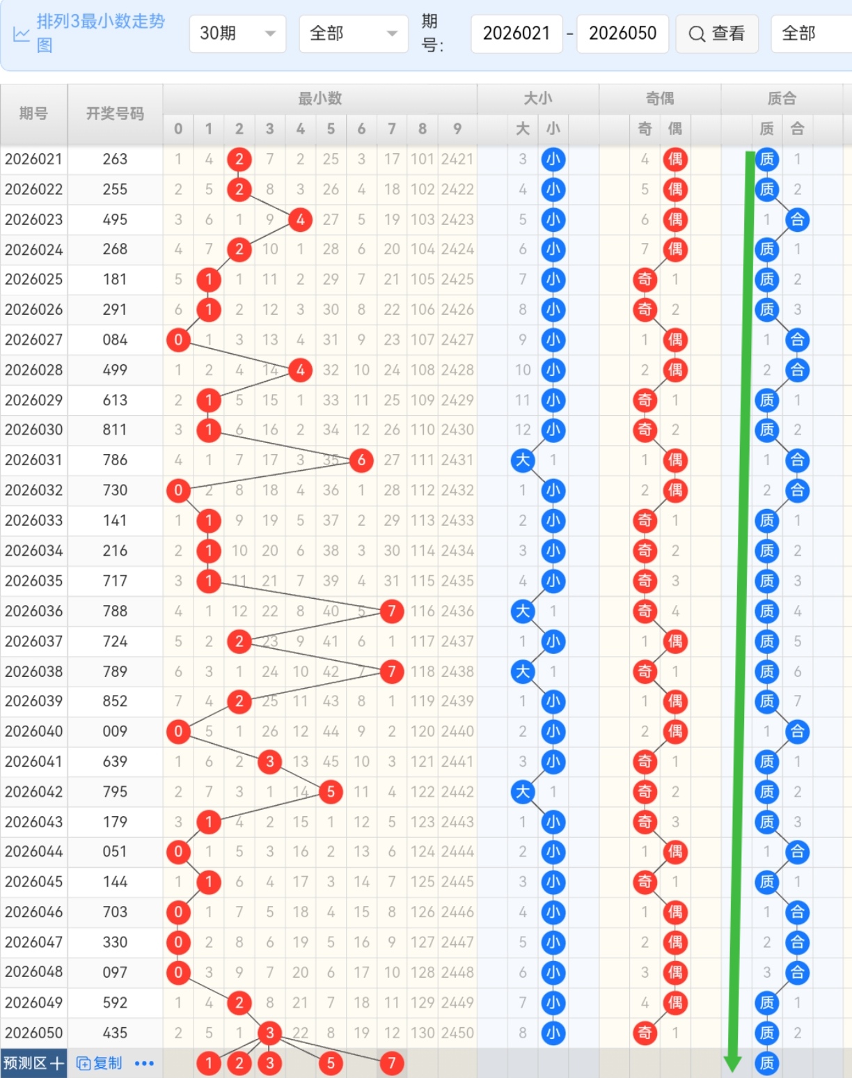期专家质合,分析推荐前,区十码,大发快三彩票会员登录入口,dafa大发彩票官网,大发彩票dafa