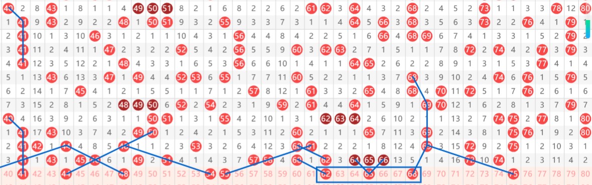 期排列,专家质合分,析推荐,大发快三彩票会员登录入口,dafa大发彩票官网,大发彩票dafa