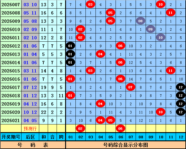 期排列三孙,茂琨专家推,荐质合分析,大发快三彩票会员登录入口,dafa大发彩票官网,大发彩票dafa