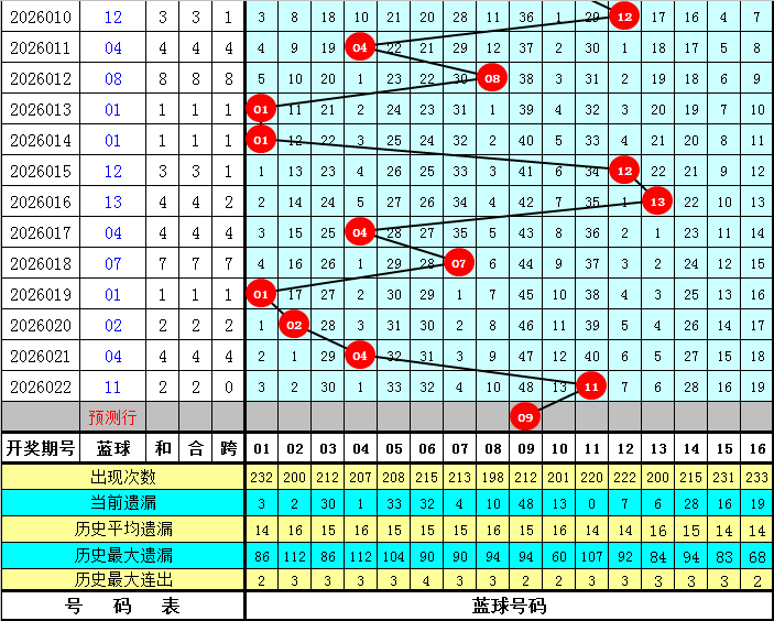 大乐透期号,专家质合分,析推荐,大发快三彩票会员登录入口,dafa大发彩票官网,大发彩票dafa