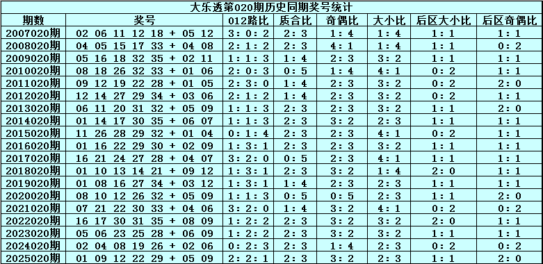 元宝双色球,期号解读助,本期专家精,大发快三彩票会员登录入口,dafa大发彩票官网,大发彩票dafa