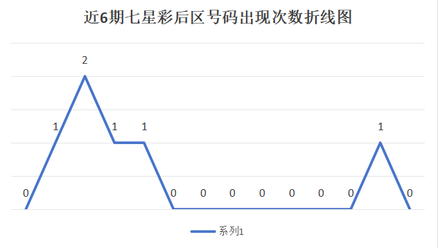 双色球,期专家预测,蓝号,大发快三彩票会员登录入口,dafa大发彩票官网,大发彩票dafa