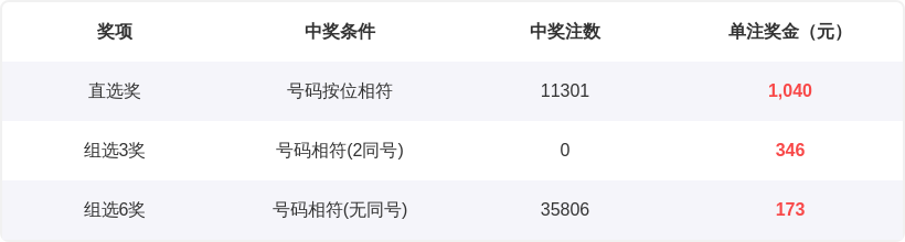 快乐,期选三推荐,专家质合分,大发快三彩票会员登录入口,dafa大发彩票官网,大发彩票dafa