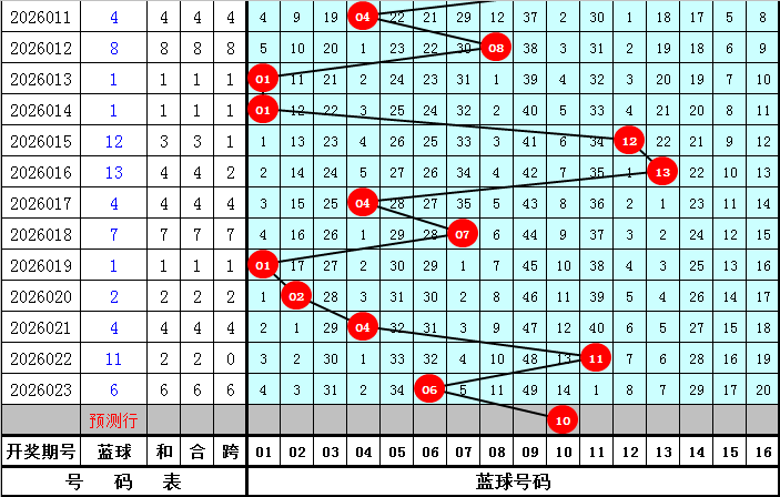福彩,期商业屠夫,预测精选,大发快三彩票会员登录入口,dafa大发彩票官网,大发彩票dafa