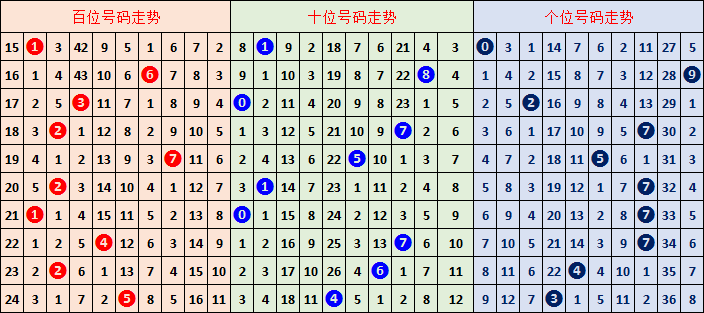 期福彩,楚舒质合分,析推荐,大发快三彩票会员登录入口,dafa大发彩票官网,大发彩票dafa
