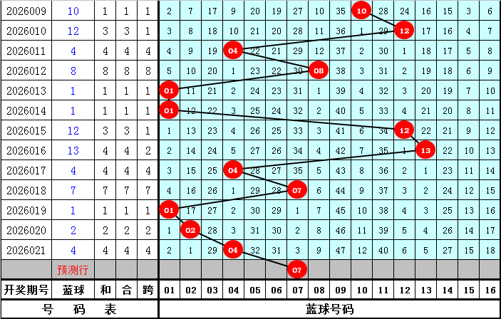 期大乐透专,家推荐,前区十码后,大发快三彩票会员登录入口,dafa大发彩票官网,大发彩票dafa