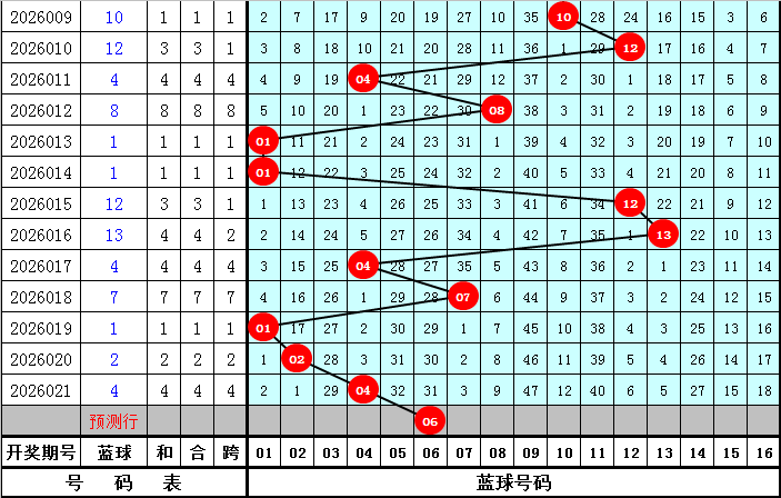 福彩快乐,期专家推荐,质合分析及,大发快三彩票会员登录入口,dafa大发彩票官网,大发彩票dafa