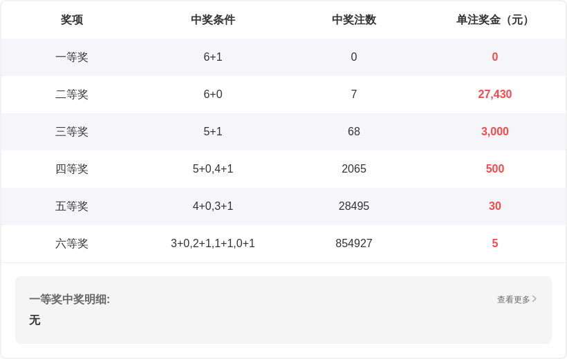 大乐透,期专家推荐,质合分析精,大发快三彩票会员登录入口,dafa大发彩票官网,大发彩票dafa