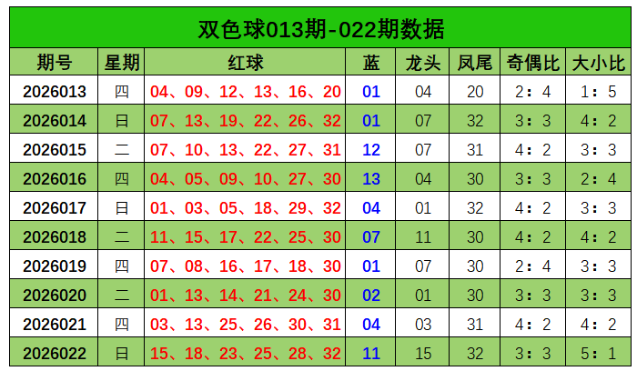 排列,期专家质合,分析及前区,大发快三彩票会员登录入口,dafa大发彩票官网,大发彩票dafa