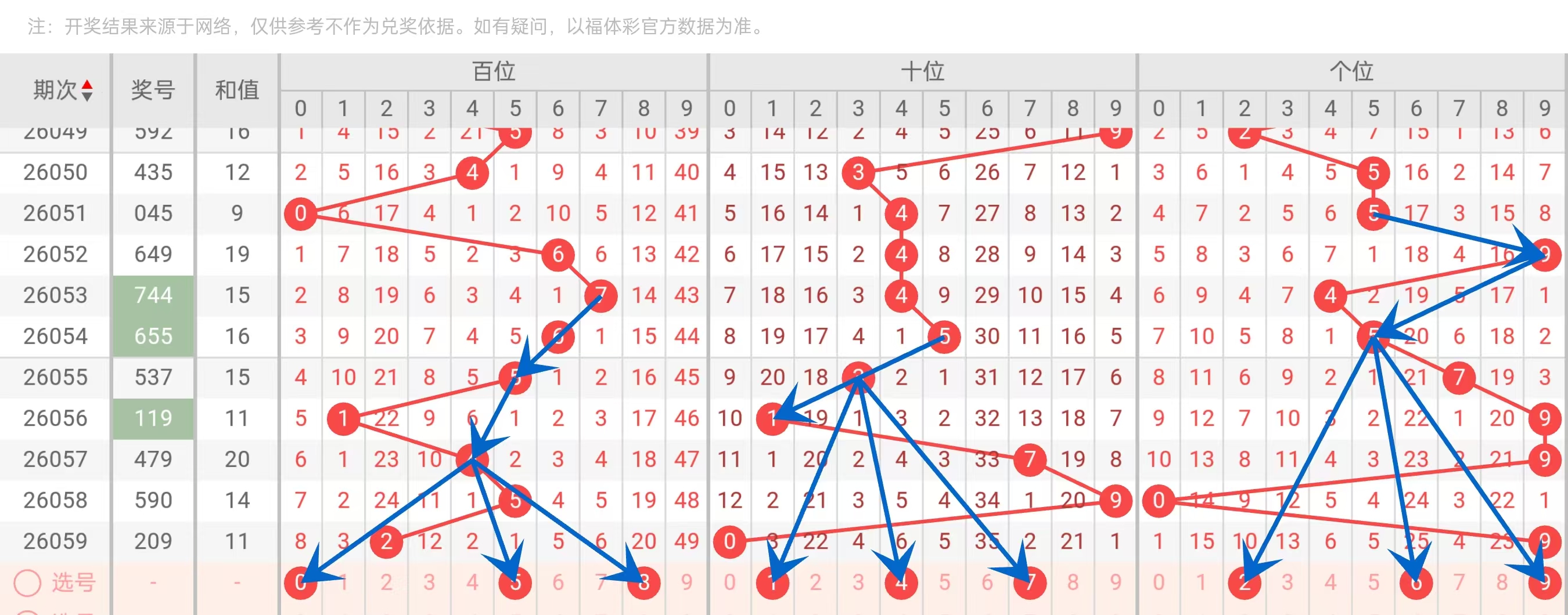 双色球,期专家推荐,蓝球定胆,大发快三彩票会员登录入口,dafa大发彩票官网,大发彩票dafa