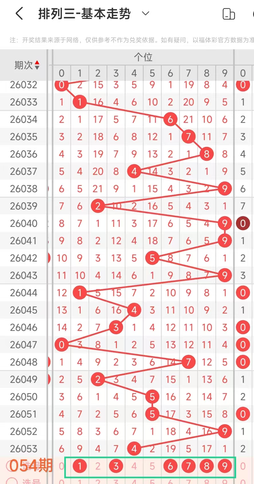 福彩,期号码分析,专家质合推,大发快三彩票会员登录入口,dafa大发彩票官网,大发彩票dafa
