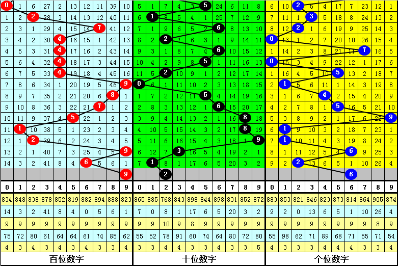 期双色球红,球定胆推荐,大发彩票,大发快三彩票会员登录入口,dafa大发彩票官网,大发彩票dafa