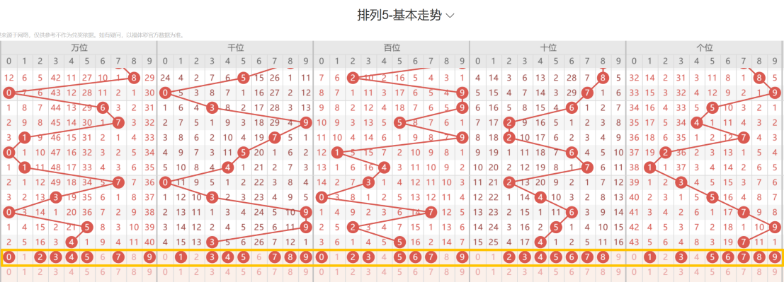 双色球,年第,期专家推荐,大发快三彩票会员登录入口,dafa大发彩票官网,大发彩票dafa
