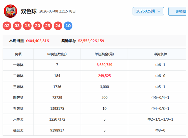 大乐透第,期专家质合,推荐前区十,大发快三彩票会员登录入口,dafa大发彩票官网,大发彩票dafa