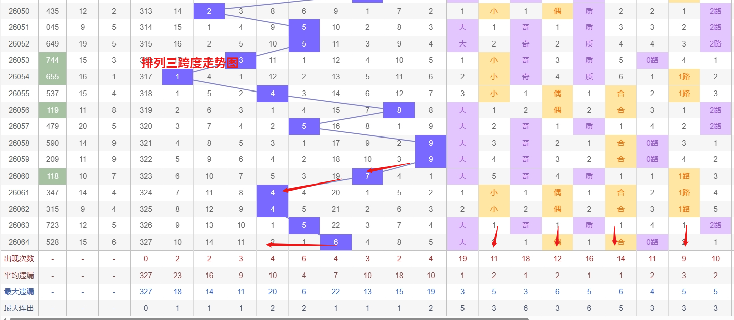 大乐透,期专家质合,分析推荐前,大发快三彩票会员登录入口,dafa大发彩票官网,大发彩票dafa
