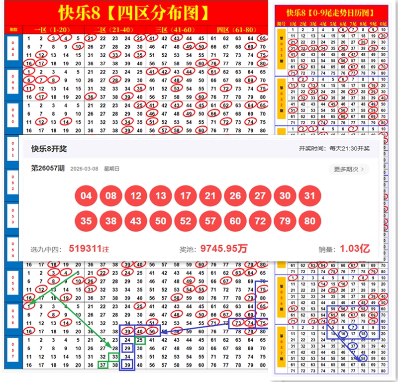 双色球,期走势分析,期号回顾及,大发快三彩票会员登录入口,dafa大发彩票官网,大发彩票dafa