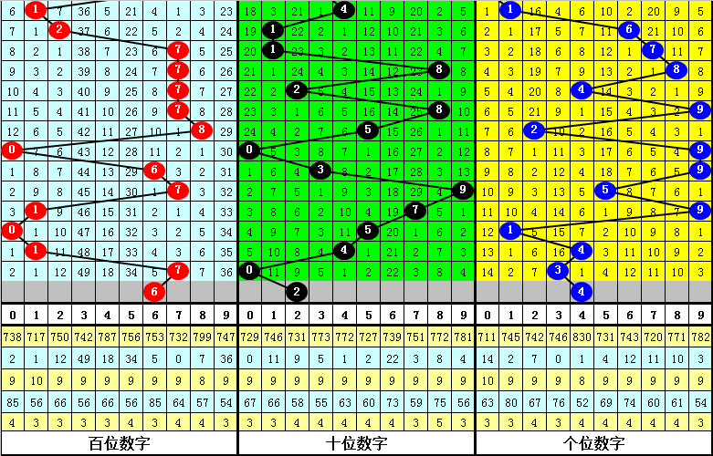 独家揭秘,阿联双色球,期绝杀蓝号,大发快三彩票会员登录入口,dafa大发彩票官网,大发彩票dafa
