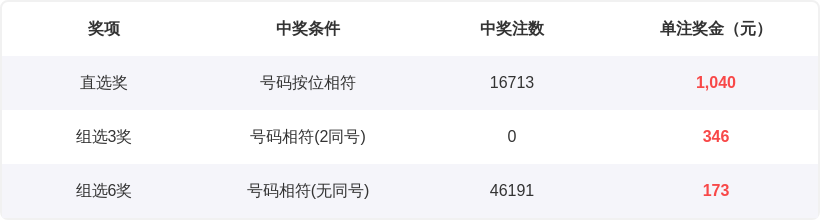 期双色球专,家红胆推荐,及蓝球预测,大发快三彩票会员登录入口,dafa大发彩票官网,大发彩票dafa