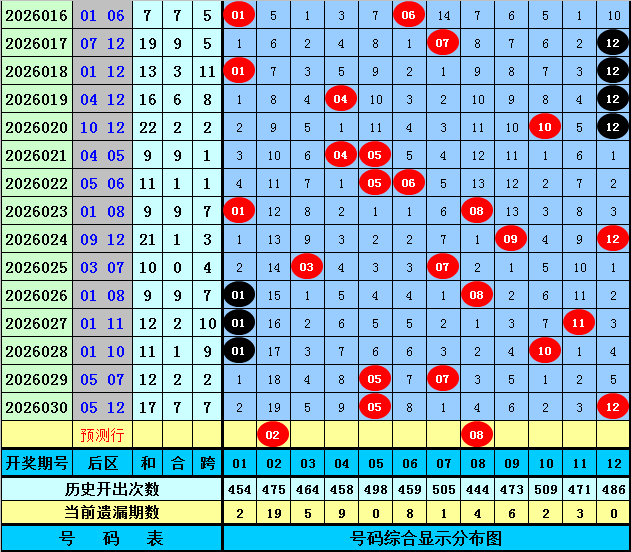大乐透,期专家推荐,关注两码,大发快三彩票会员登录入口,dafa大发彩票官网,大发彩票dafa