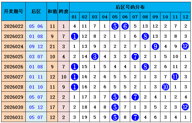 福彩,期专家团队,质合分析推,大发快三彩票会员登录入口,dafa大发彩票官网,大发彩票dafa