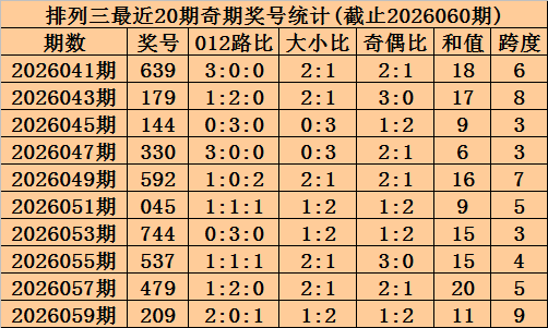 福彩,期老梁推荐,十码冷号解,大发快三彩票会员登录入口,dafa大发彩票官网,大发彩票dafa