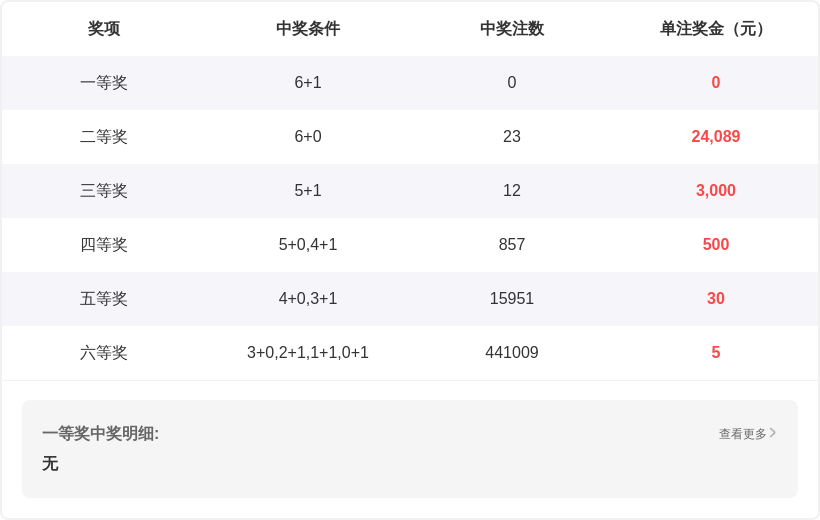 大乐透,期海滨专家,推荐质合分,大发快三彩票会员登录入口,dafa大发彩票官网,大发彩票dafa