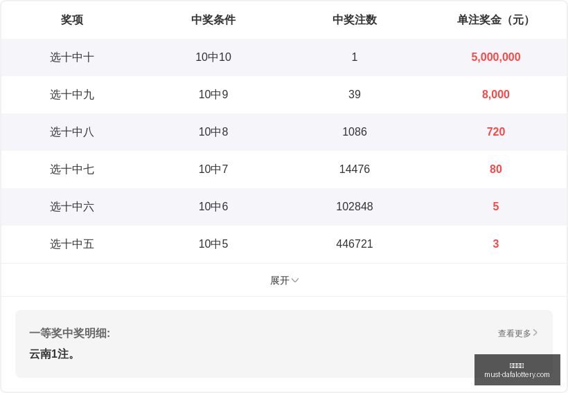 推荐,年排列五第,权威避雷指,大发彩票官网,大发彩票避坑要点,大发彩票安全提示,大发彩票使用指南,大发彩票登录技巧