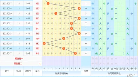 【神秘白猫】2026年1月15日福彩双色球精准预测：绝密杀号神器锁定16、17、26，不容错过！
