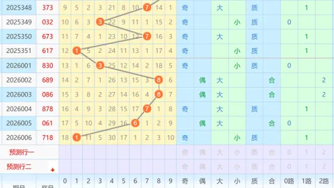 【彩界奇侠】26014期双色球秘籍揭晓：精准杀号，红蓝球必中秘选：06、11、14！
