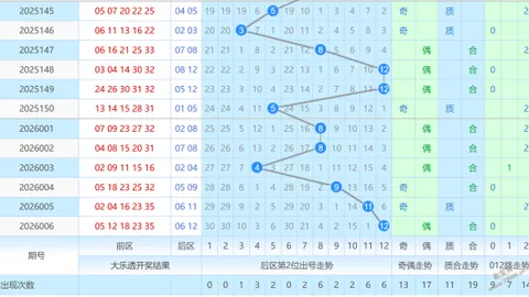 【双色球秘籍】2026015期蓝调矩阵精准预测，揭秘大奖杀码攻略！