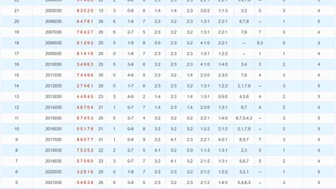 《揭秘2026016期大乐透：四区码强势回归，精准预测等你揭晓！》