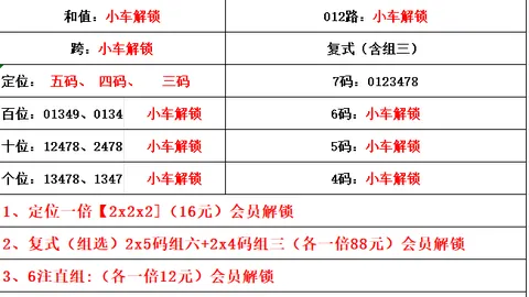 大乐透26020期专家质合分析推荐后区杀码：03 05 07