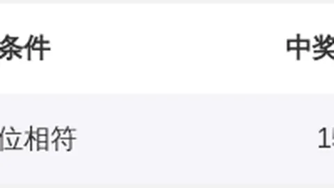 双色球26021期专家推荐：质合分析精选龙头凤尾04 15