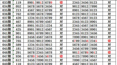 2026047期大乐透专家质合分析推荐前区十码