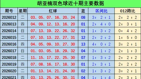 大乐透2026055期专家质合分析推荐前区十码