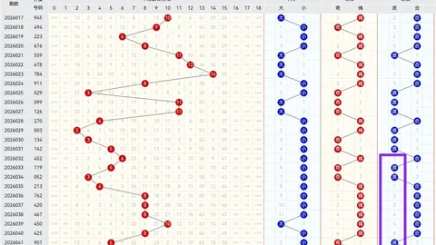 第2026028期 双色球2026028期专家蓝球预测及分析