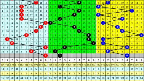 26025期双色球红球定胆推荐：01 26 29